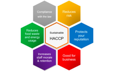 Sustainable Food Safety Management System (S.F.S.M.S.) – Sustainable HACCP